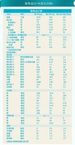 十大进口奶粉排行榜·a2奶粉 十大进口奶粉排行榜