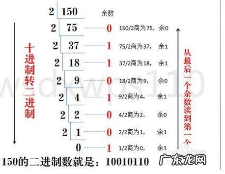 十进制转十六进制公式word 十进制转十六进制公式