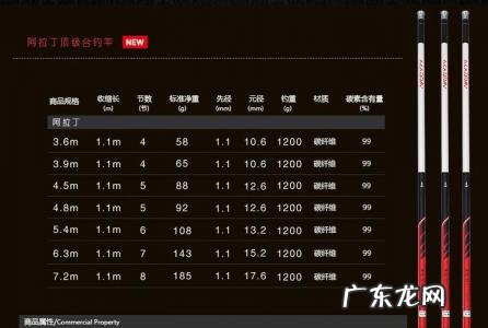 十大钓鱼竿排名 十大名牌鱼竿排名