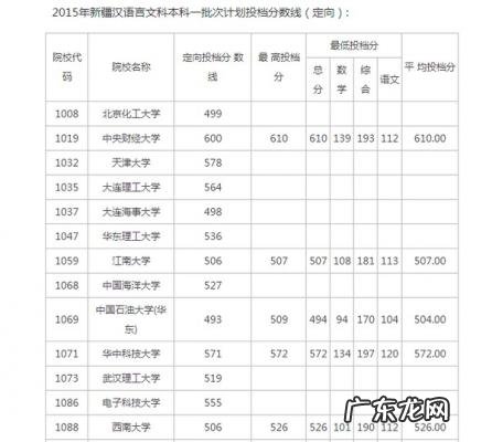 新疆高考分数线2021一本,二本,专科分数线 新疆高考分数