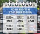 天津限号几点到几点结束 天津限号