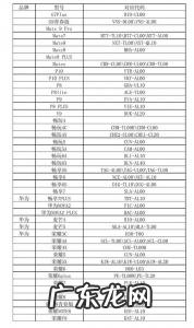 华为所有手机型号大全及价格 华为所有手机型号大全