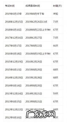 英语四级查询官网入口成绩身份证查询 英语四级查询