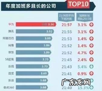 华为校招42所高校名单2019 华为校招42所高校名单