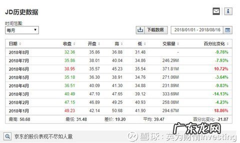 阿里巴巴gmv是什么意思 gmv是什么意思