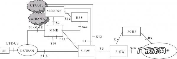 cpu单通道和双通道的区别 单通道和双通道的区别