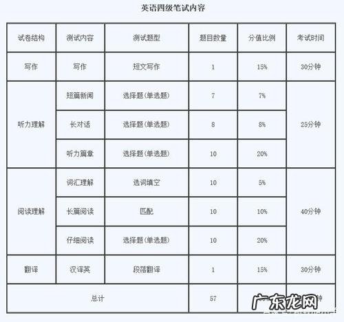 四级多少分过关 四级多少过
