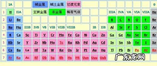 元素周期表前20个离子结构示意图 元素周期表前20个