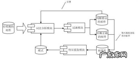 反垃圾邮件网关系统提醒 反垃圾邮件网关
