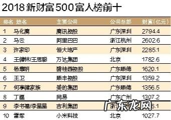 新财富500富人榜2021 新财富500富人榜