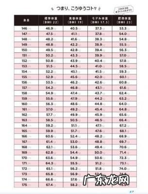 标准身材计算公式bmi 标准身材计算