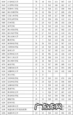 投档分数线 投档分