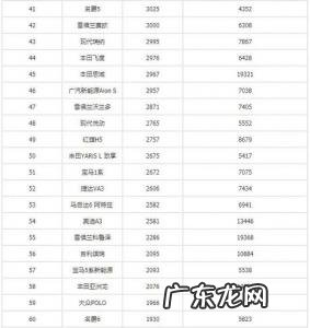 合资车品牌排行榜