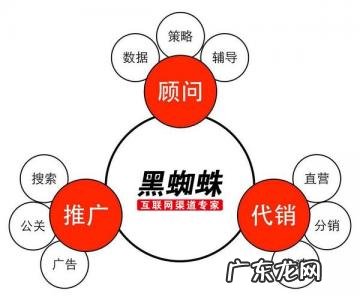 品牌塑造的十个步骤 品牌塑造的六个步骤