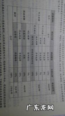 雅思55相当于六级多少分 四级几分及格
