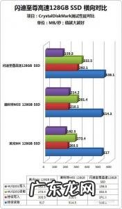 固态硬盘性能测试