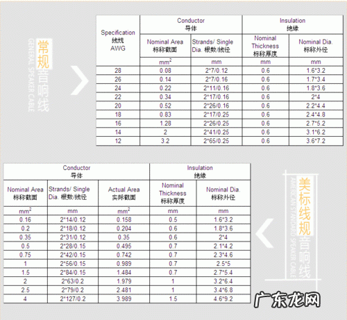 喇叭尺寸对照表