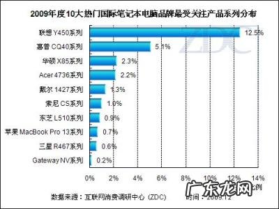 中关村在线笔记本电脑排名 国内笔记本电脑排名