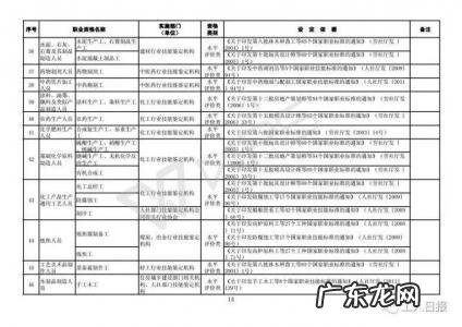 国家职业资格证书目录2021 国家职业资格证书目录