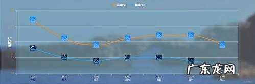 泉州天气 泉州天气