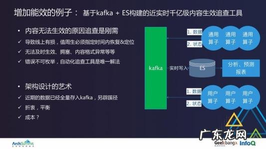 综合搜索和垂直搜索 垂直搜索产品