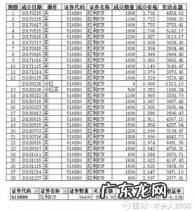 基金怎么产生复利收益 基金收益是每天复利吗