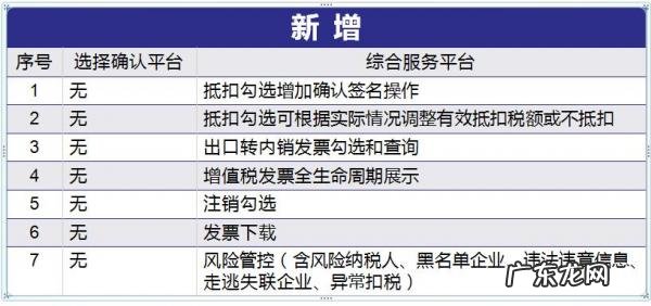 增值税确认平台确认签名后如何撤销 增值税确认平台