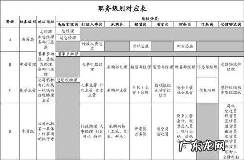外企工程师职级划分 外企职级划分14级