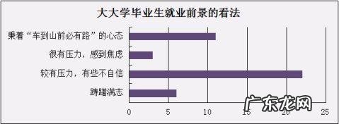 大学生创业新颖的点子2021 大学生创业新颖的点子
