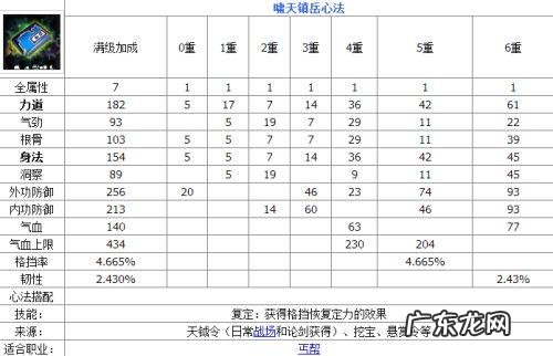 天涯明月刀工作室怎么赚钱 天涯明月刀怎么赚钱