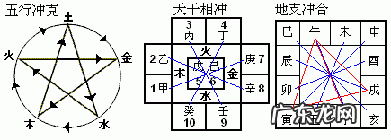 天干地支背诵口诀天干地支歌诀 天干地支口诀