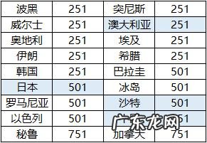 男足世界杯预选赛亚洲赛程12强抽签 男足世界杯预选赛亚洲赛程12强