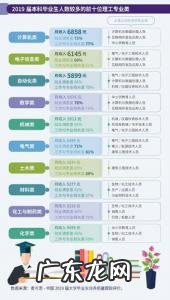 数学与应用数学专业就业方向女生 女生数学专业就业方向