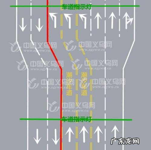 潮汐车道线 潮汐车道线