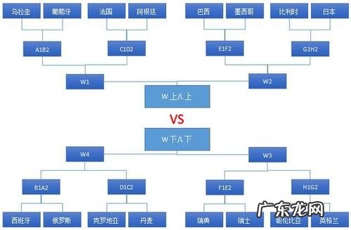 世界杯小组积分最低出线 世界杯小组积分