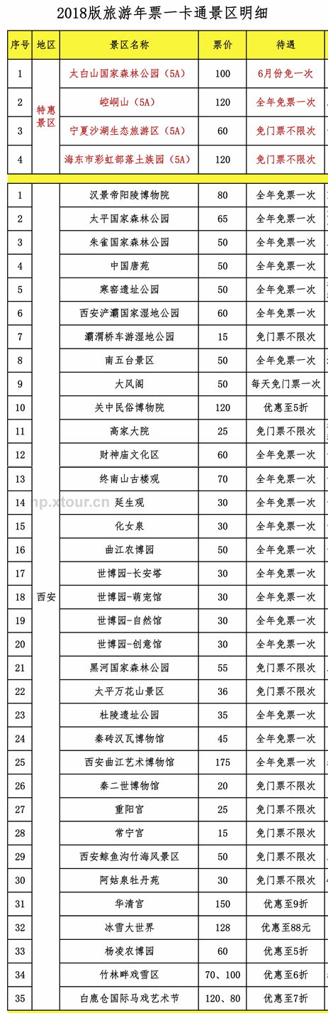 西安旅游年票多少钱 西安旅游年票