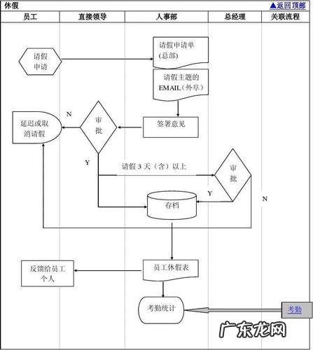 ppt如何做流程图 如何做流程图