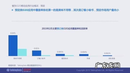 数据分析报告怎样写 如何写数据分析报告