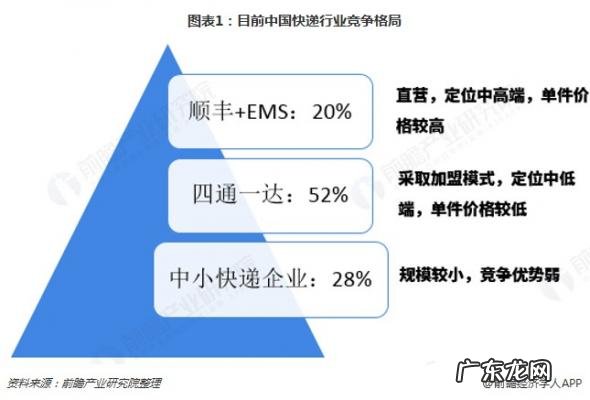 比较有前途的行业 前景好的行业