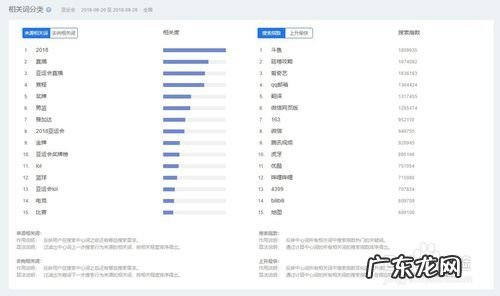 闲鱼如何看百度指数 如何添加百度指数