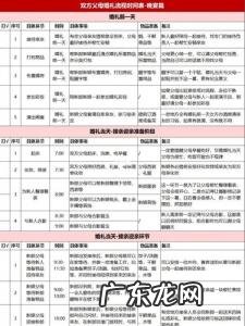 婚礼需要准备物品清单大概 婚礼需要准备物品清单