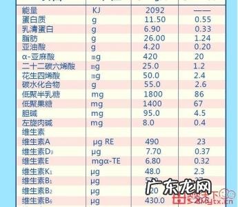 婴儿奶粉品牌排行榜进口 婴儿奶粉品牌排行