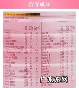 国产孕妇奶粉品牌排行榜10强 孕妇奶粉质量排行榜
