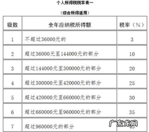 如何查询个人所得税申报成功 如何查询个人所得税
