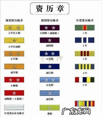 陆军军衔等级排名从小到大 军衔等级排名从小到大