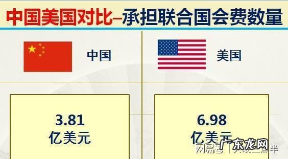 联合国会费分摊标准 联合国会费