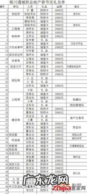 河南房地产开发商排名 房地产开发商排名