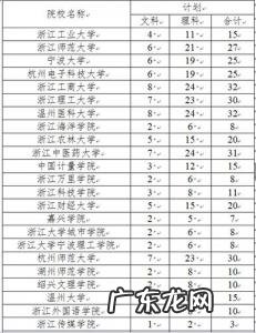 研究生定向招生什么意思 定向招生是什么意思