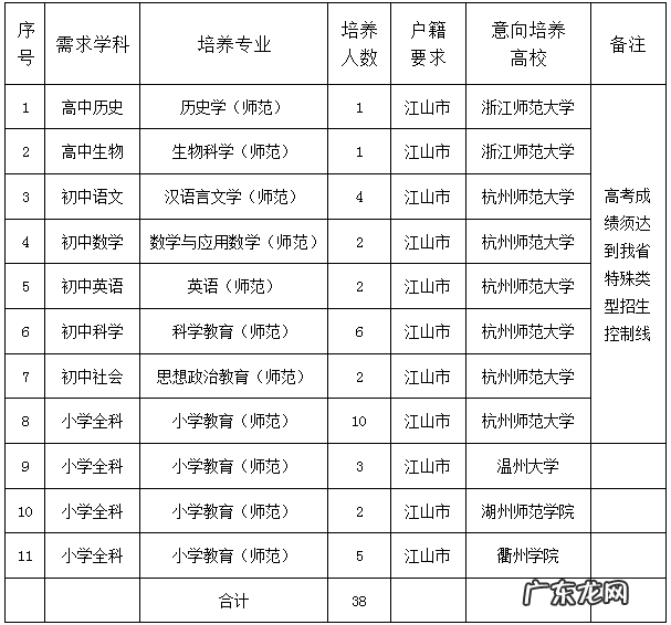 研究生定向招生什么意思 定向招生是什么意思