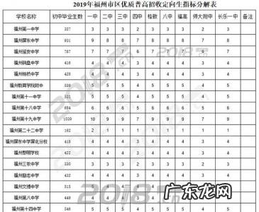 学校定向生是什么意思 定向生是什么意思
